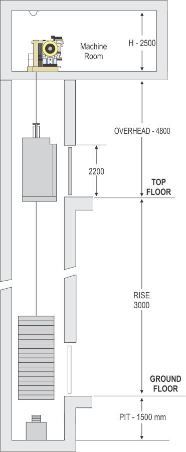 HOIST WAY ELEVATION DRAWING