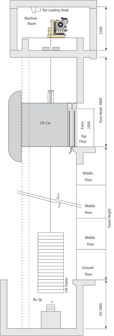 Capsule elevator