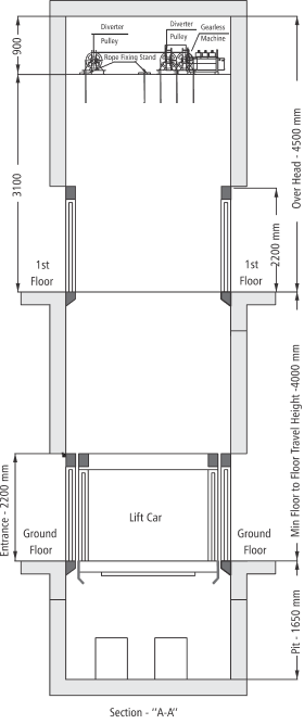 Car Elevator