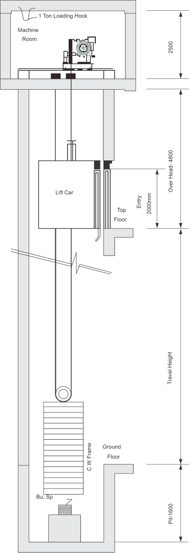 Goods Elevator