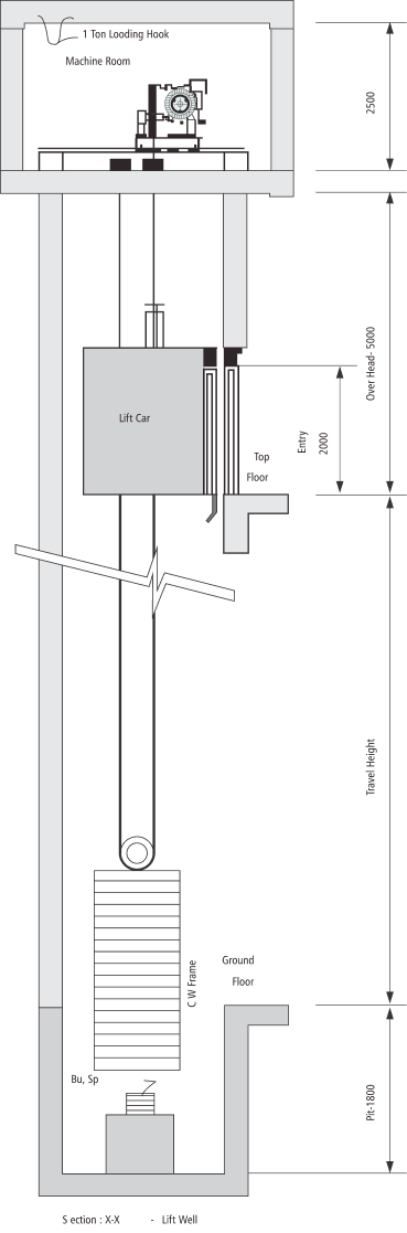 Hoistway Elevation Drawing